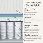 Beautyrest Select Hybrid - Image 3