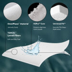 Five Sided™ + OmniPhase™ Mattress Protector - Image 4