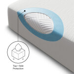 Five Sided™ + OmniPhase™ Mattress Protector - Image 6