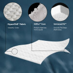 Five Sided™ + HyperChill™ Mattress Protector - Image 4