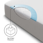 Prime™ Mattress Protector - Image 4