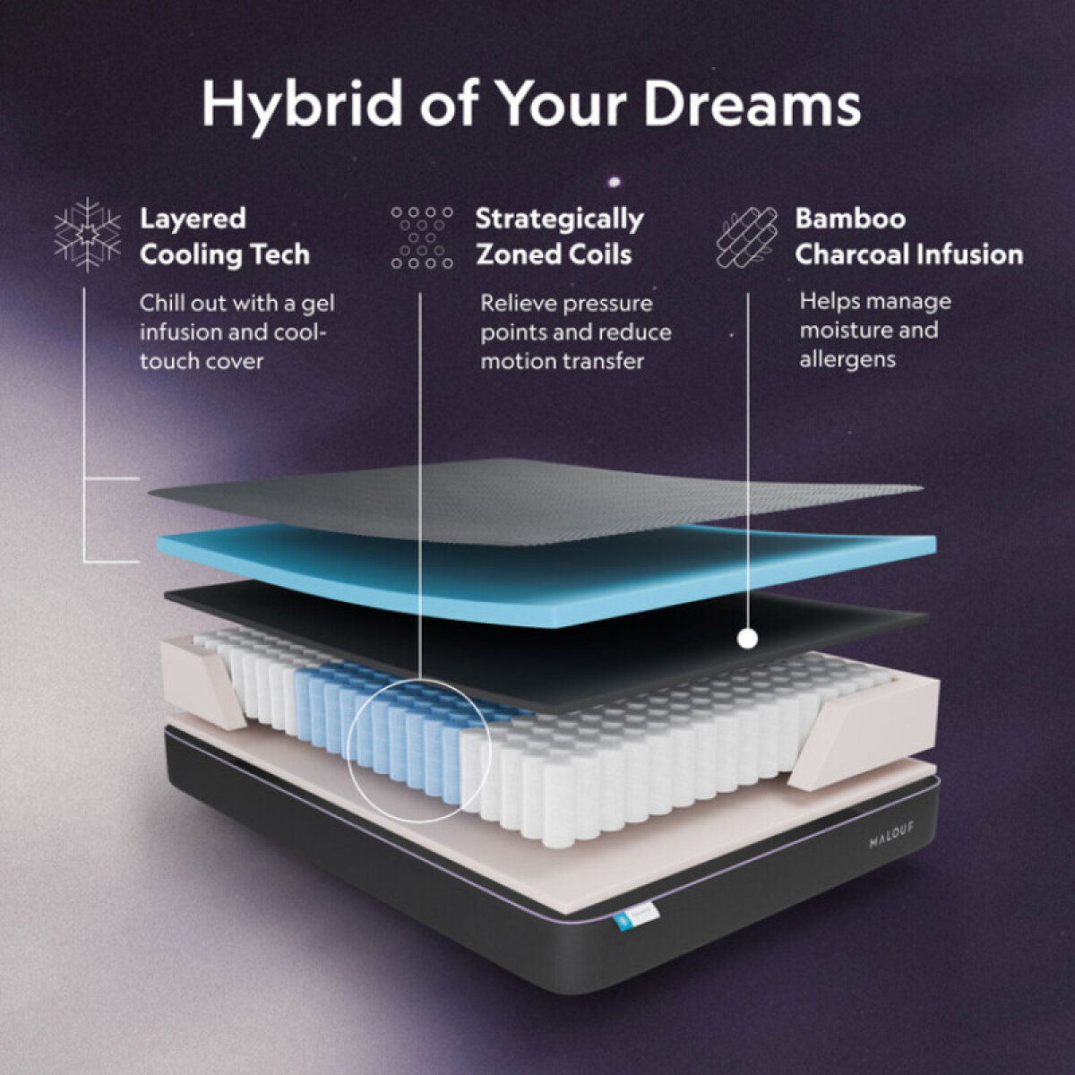 faca84db5473a0be70b0d98dce7e9209 Polaris™ Hybrid Mattress - Image 1