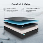 Neve Mattress - Image 5
