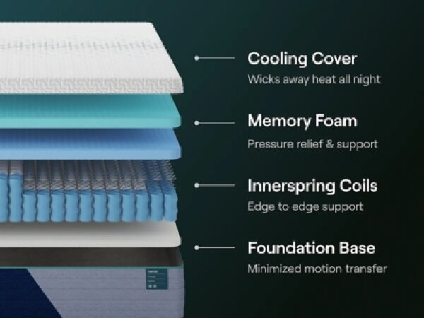 Nectar Premier Hybrid Full Mattress - Image 6